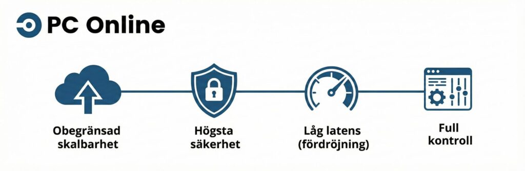 Fördelar med svartfiber